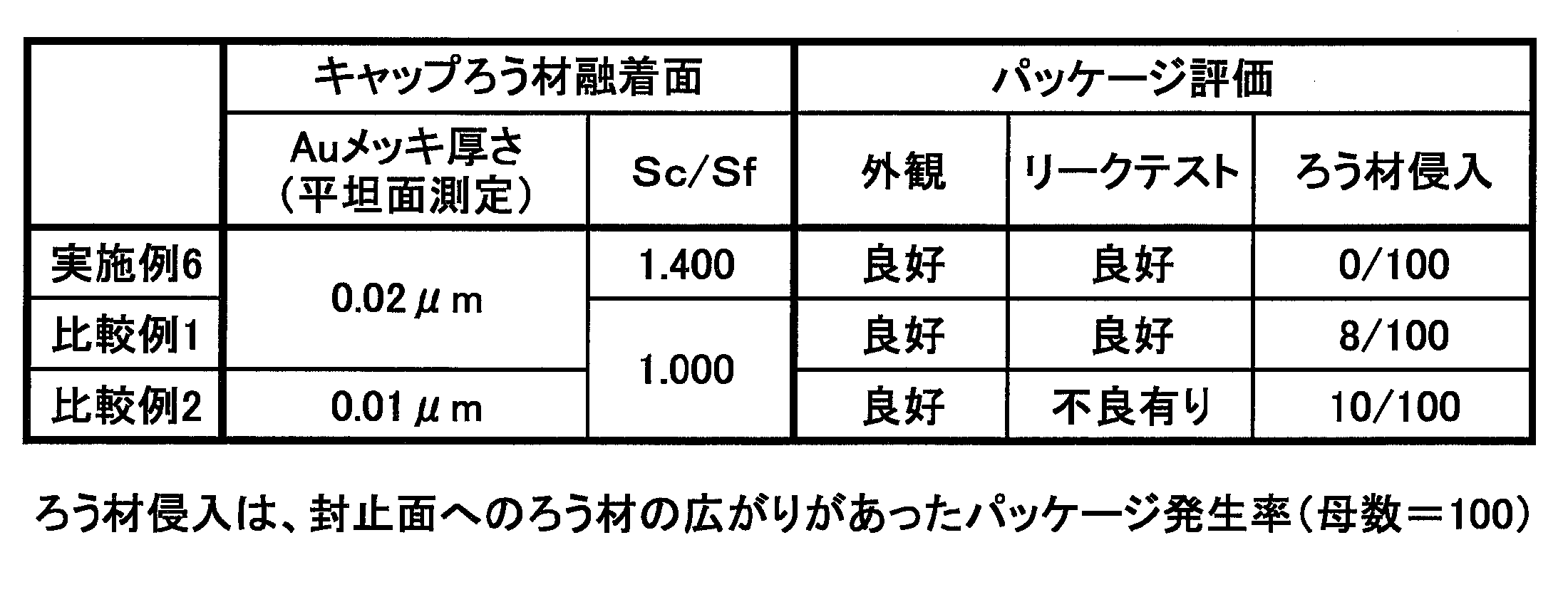 Figure JPOXMLDOC01-appb-T000002