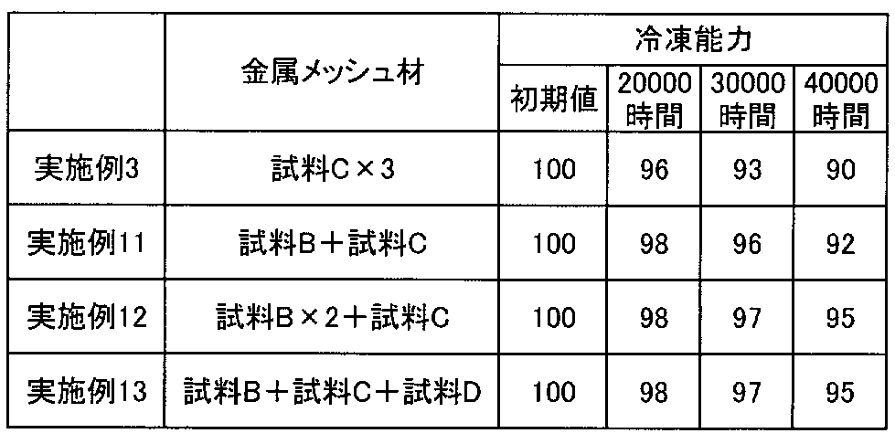 Figure JPOXMLDOC01-appb-T000005