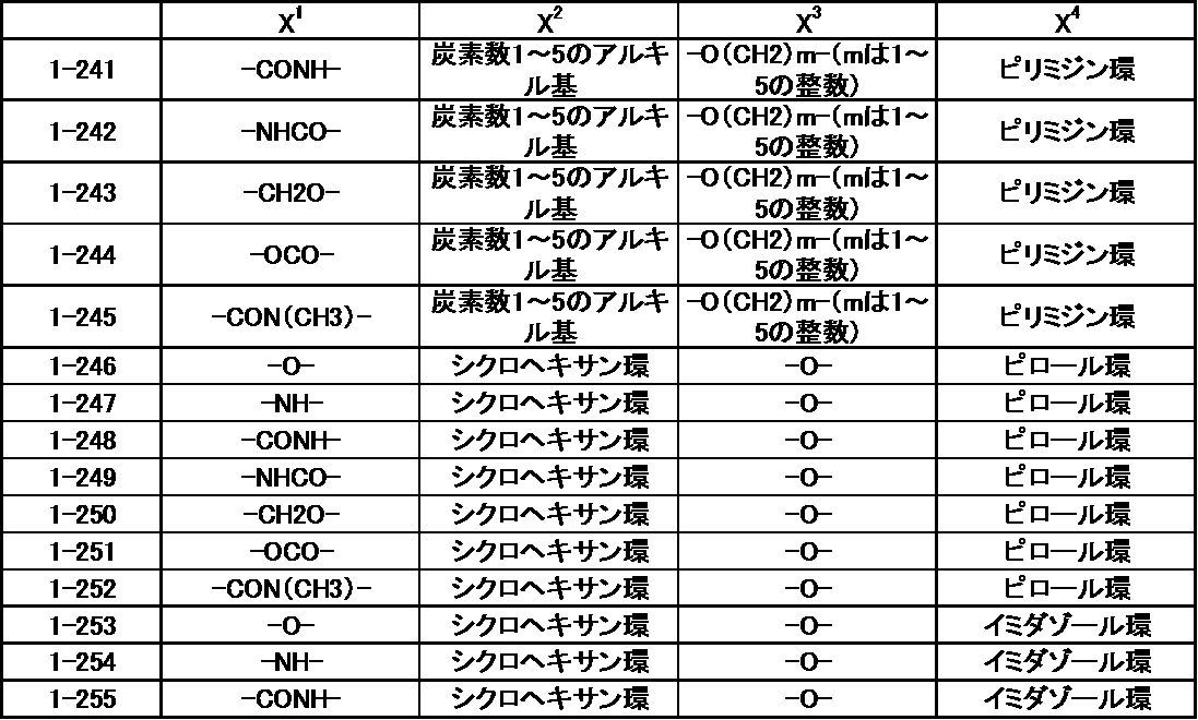 Figure JPOXMLDOC01-appb-T000054