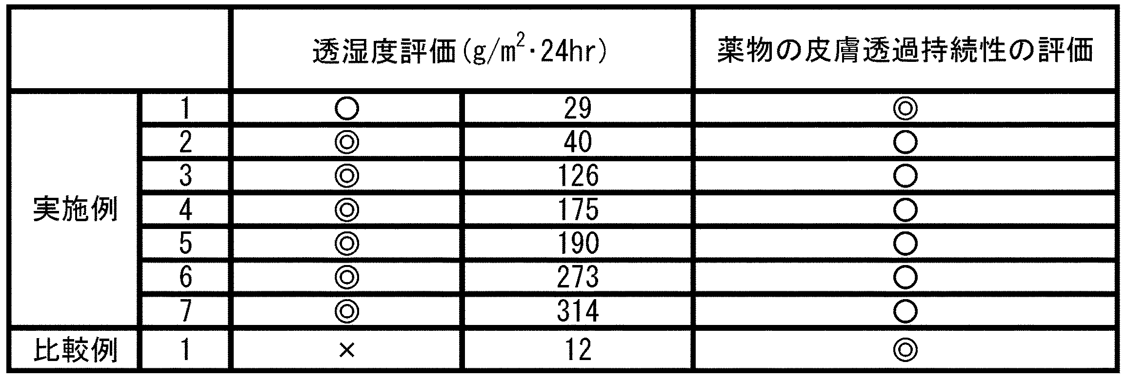 Figure JPOXMLDOC01-appb-T000002