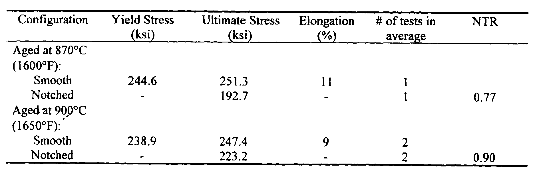 Figure 00110002