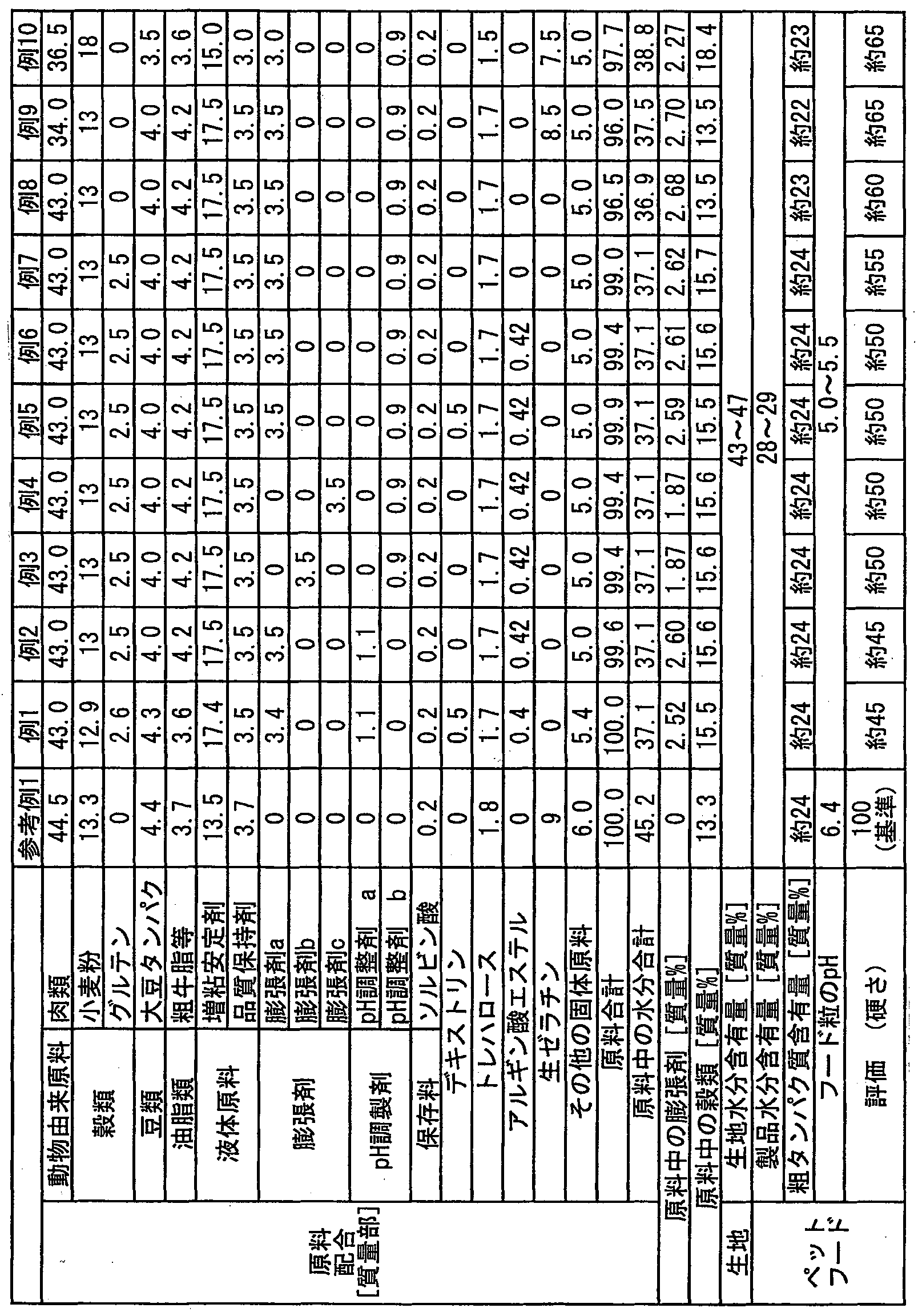 Figure WO-DOC-TABLE-1