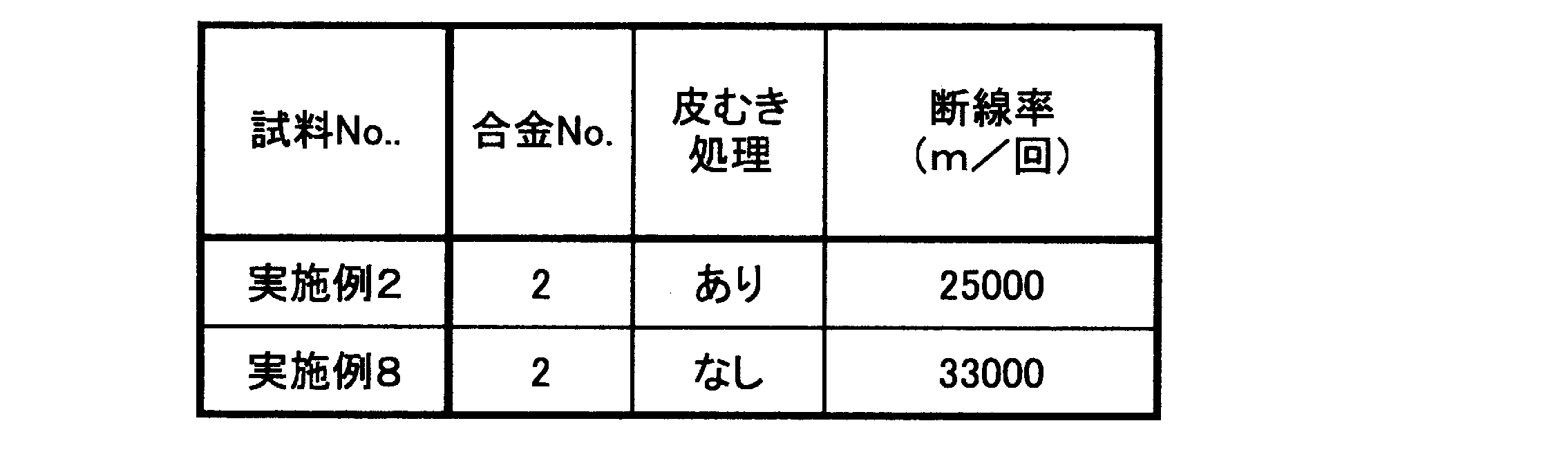 Figure JPOXMLDOC01-appb-T000002