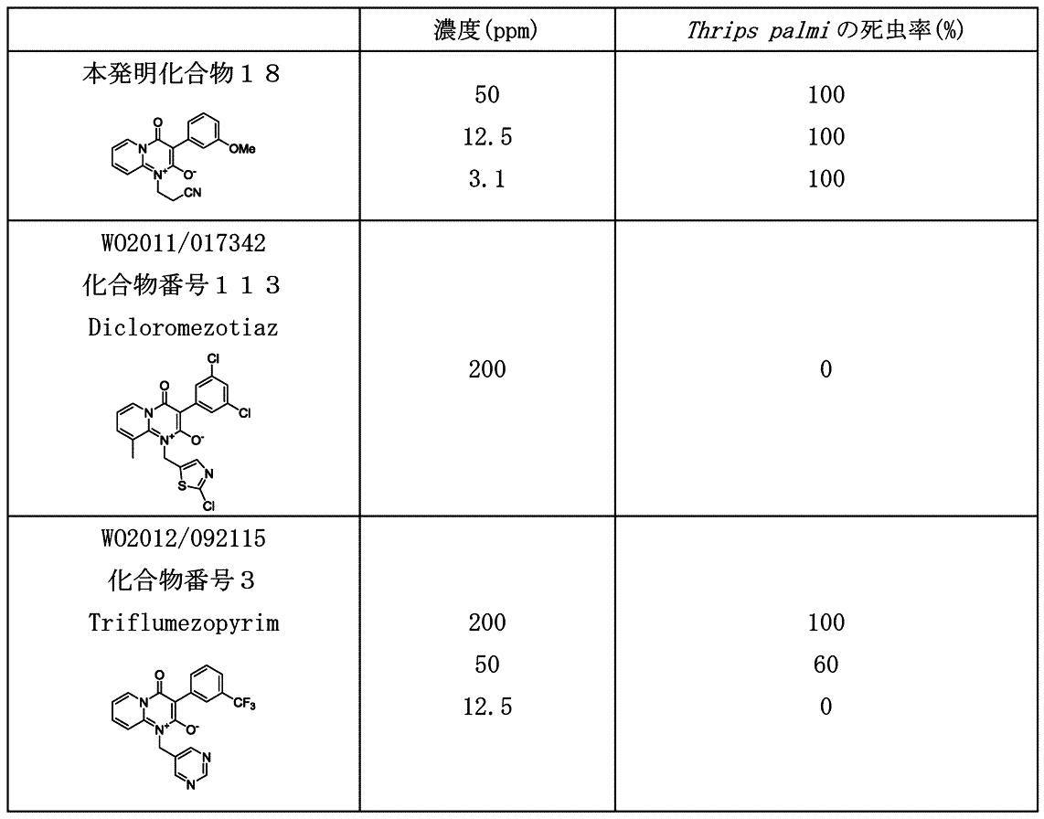 Figure JPOXMLDOC01-appb-T000043