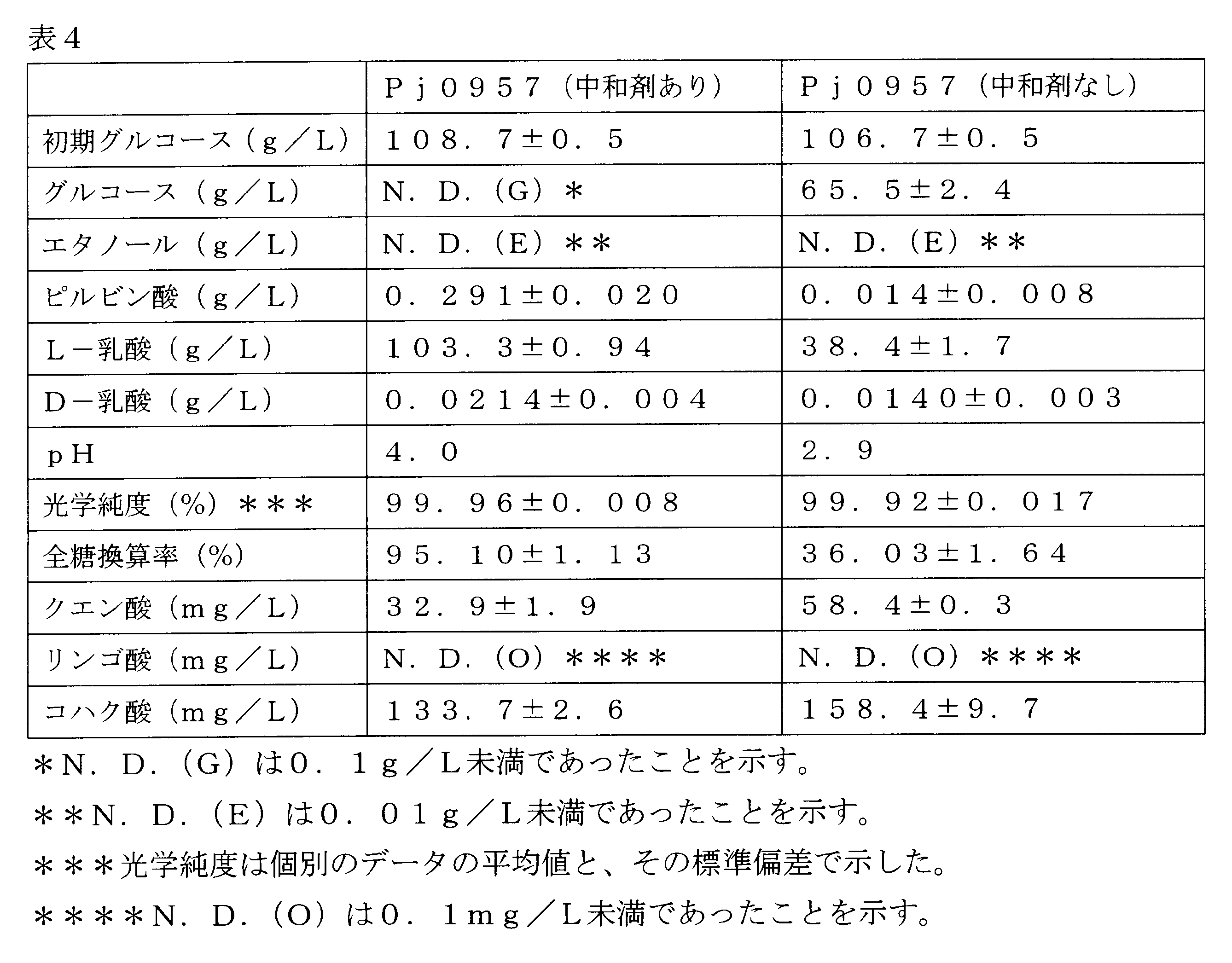 Figure JPOXMLDOC01-appb-T000004