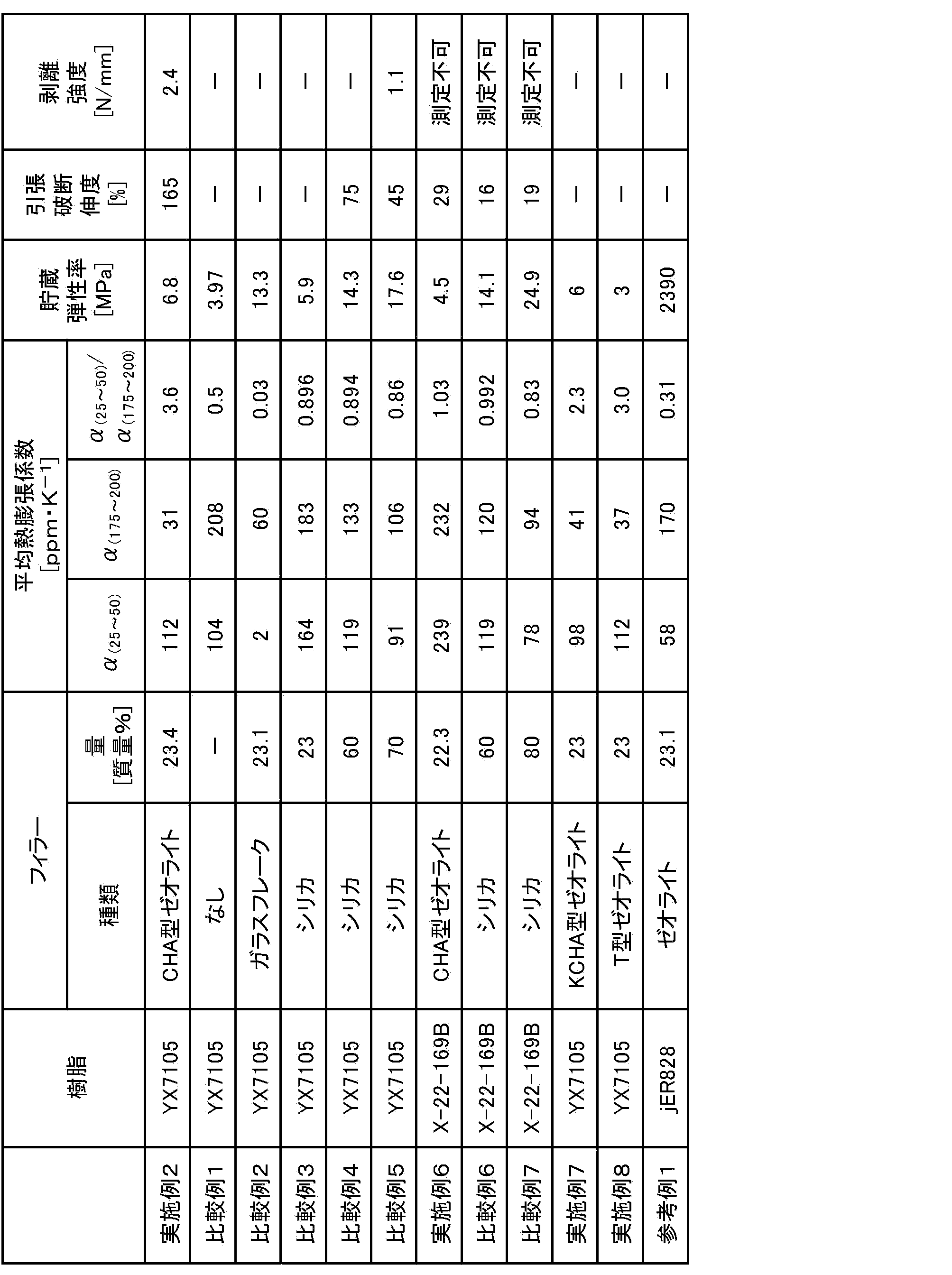 Figure JPOXMLDOC01-appb-T000002