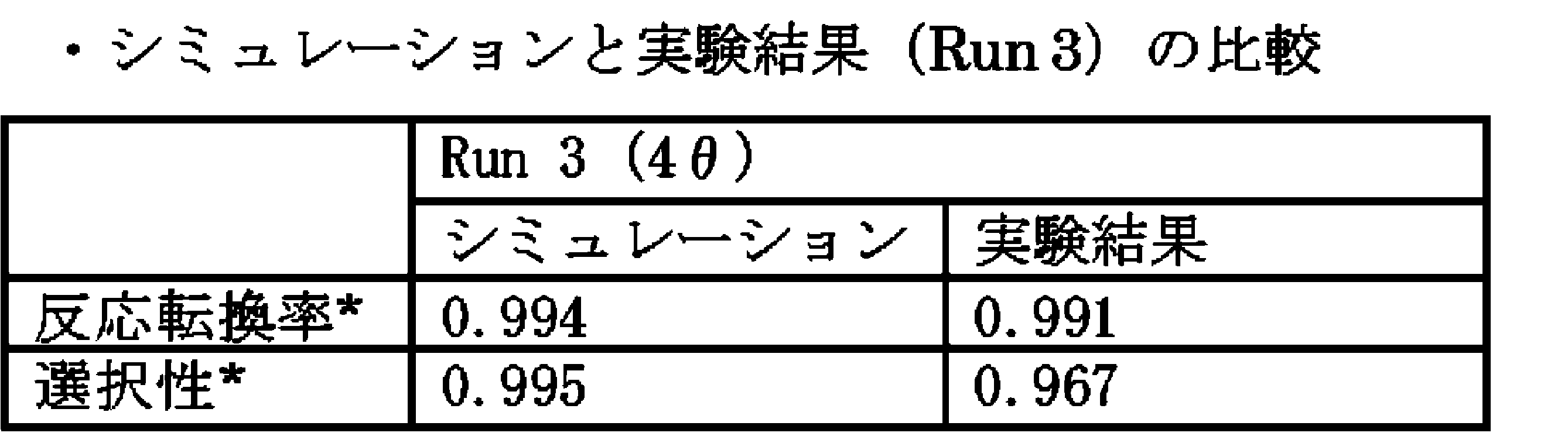 Figure JPOXMLDOC01-appb-T000136