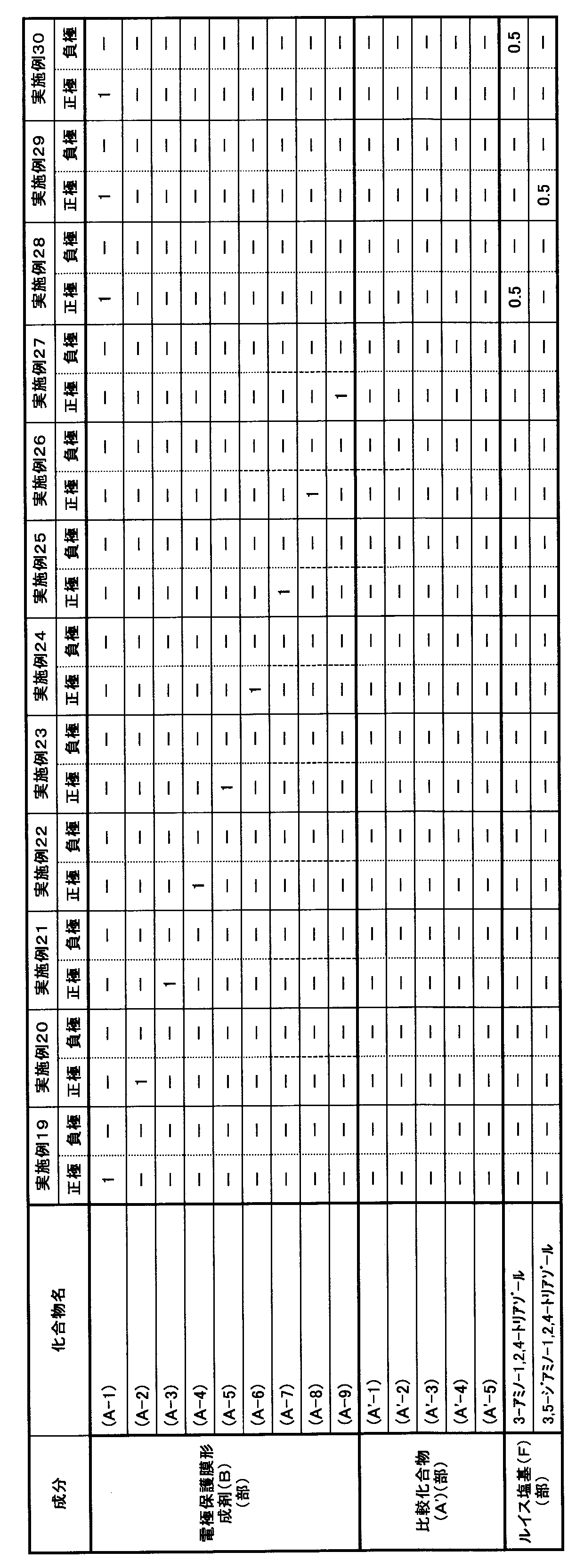 Figure JPOXMLDOC01-appb-T000003