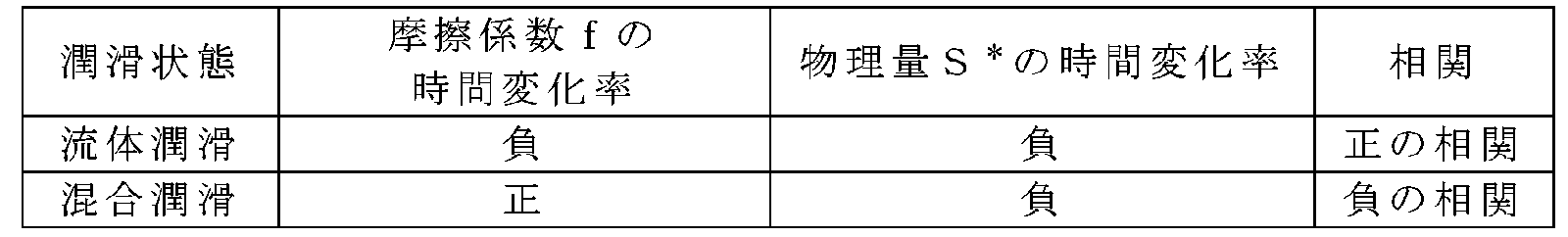 Figure JPOXMLDOC01-appb-T000001