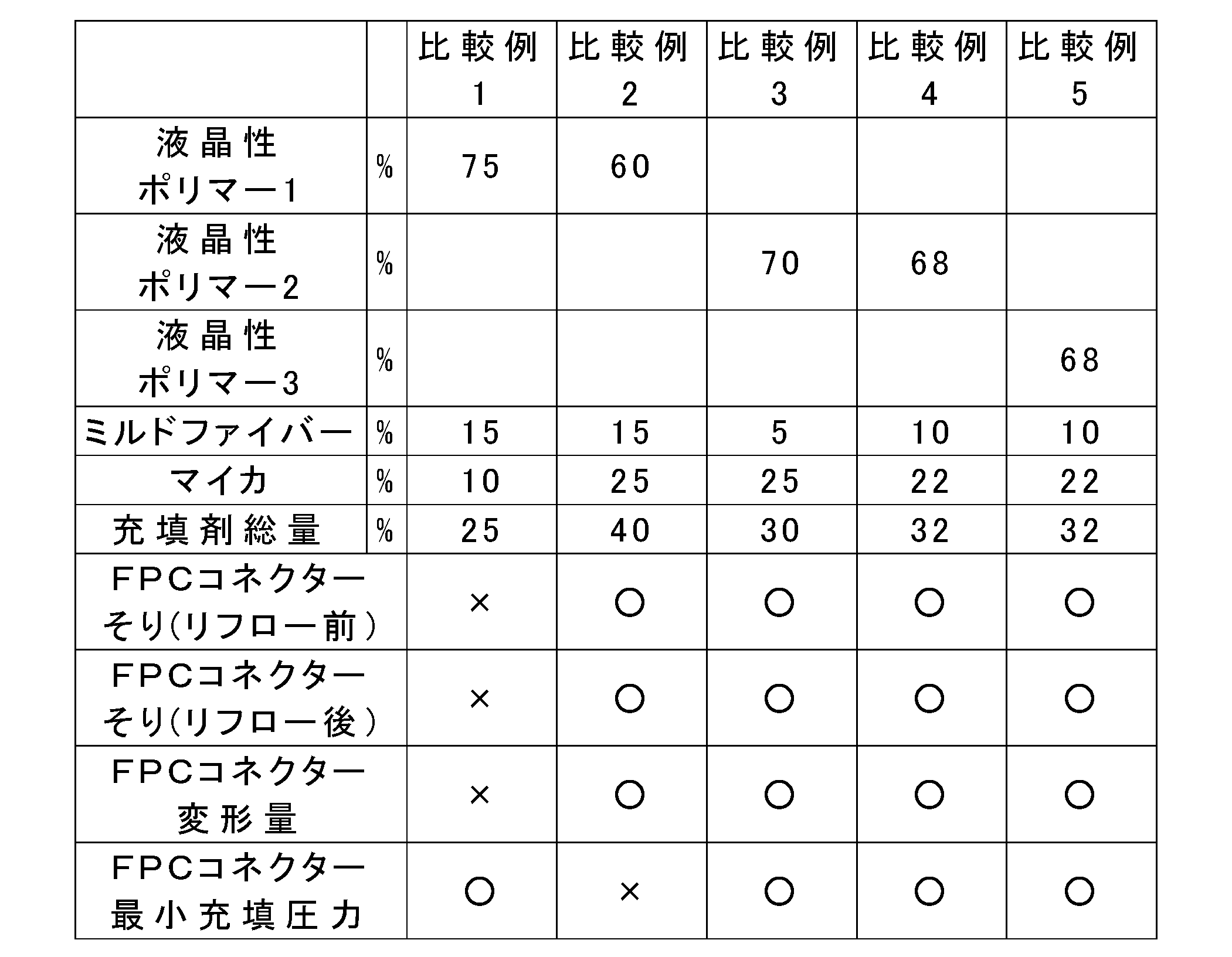 Figure JPOXMLDOC01-appb-T000009