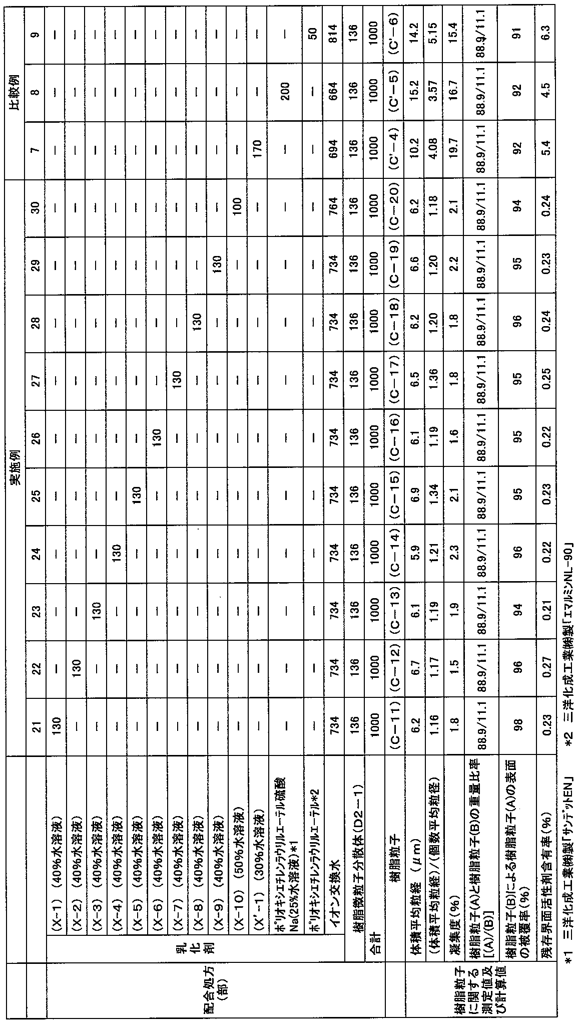 Figure JPOXMLDOC01-appb-T000011