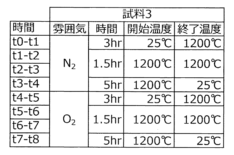 Figure JPOXMLDOC01-appb-T000005