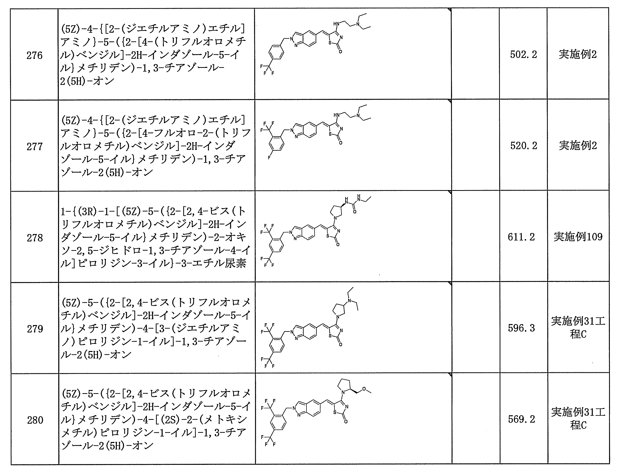 Figure JPOXMLDOC01-appb-T000136