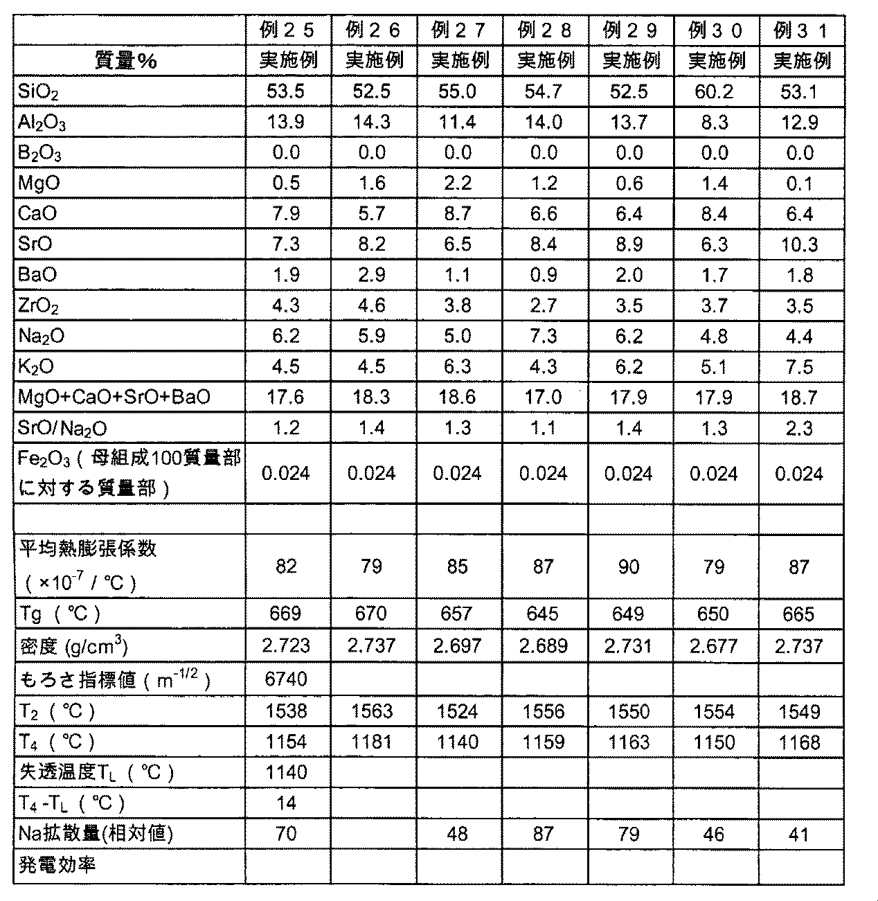Figure JPOXMLDOC01-appb-T000004