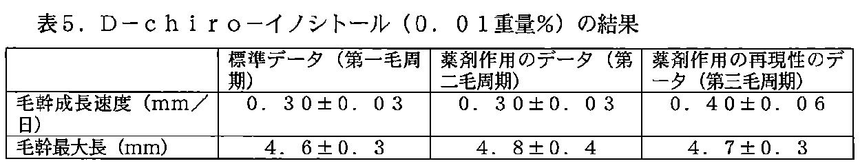 Figure JPOXMLDOC01-appb-T000005