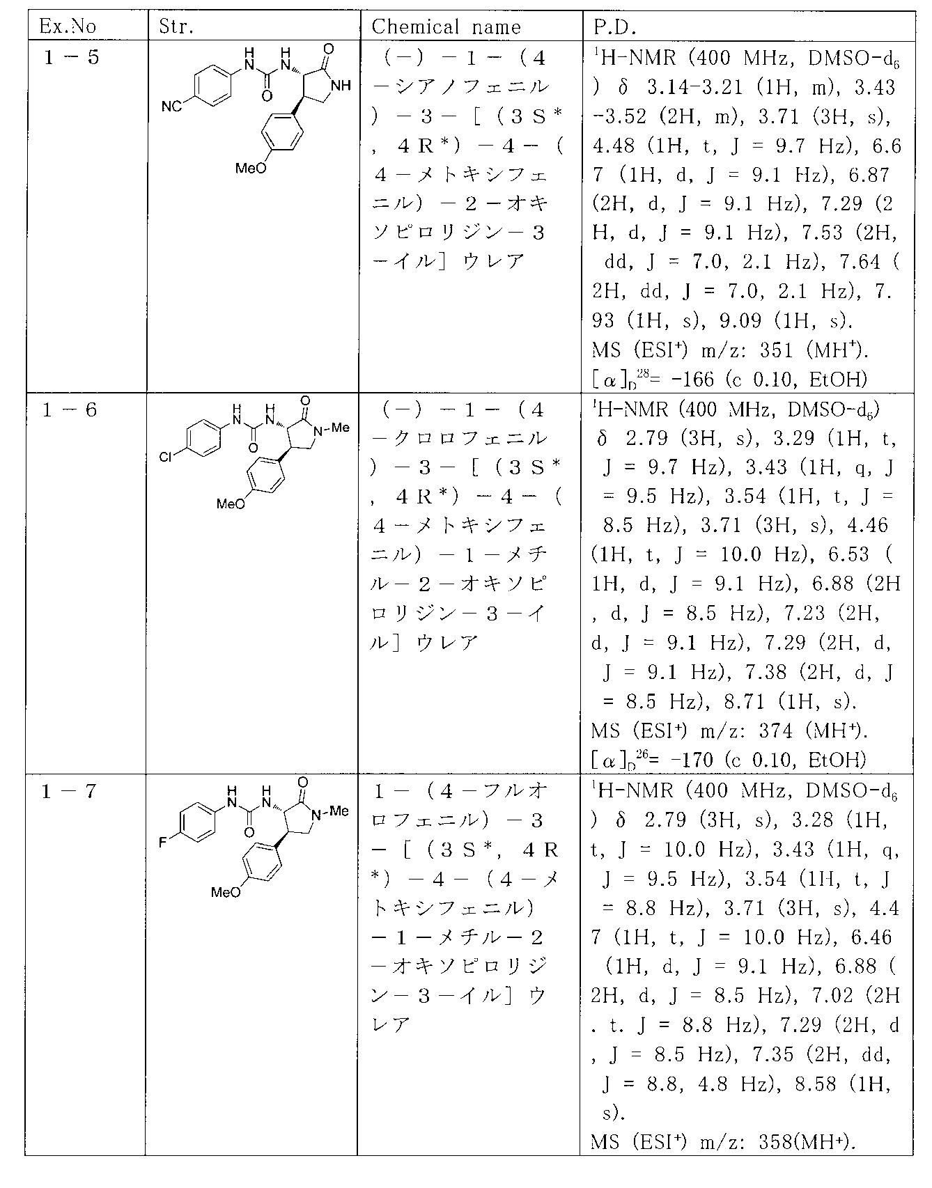 Figure JPOXMLDOC01-appb-T000048
