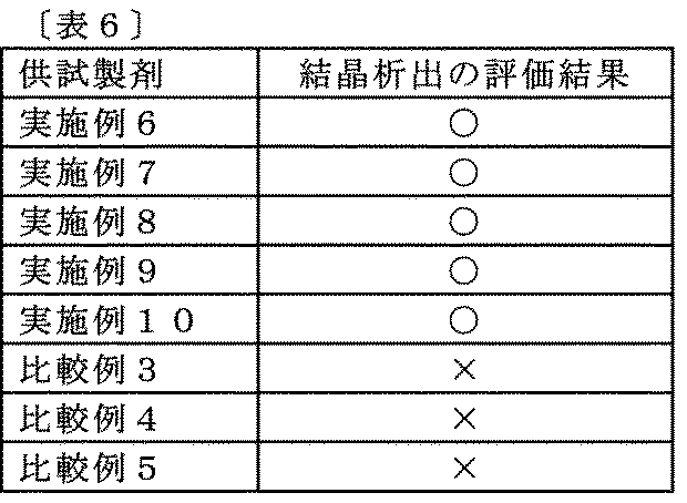 Figure JPOXMLDOC01-appb-T000009