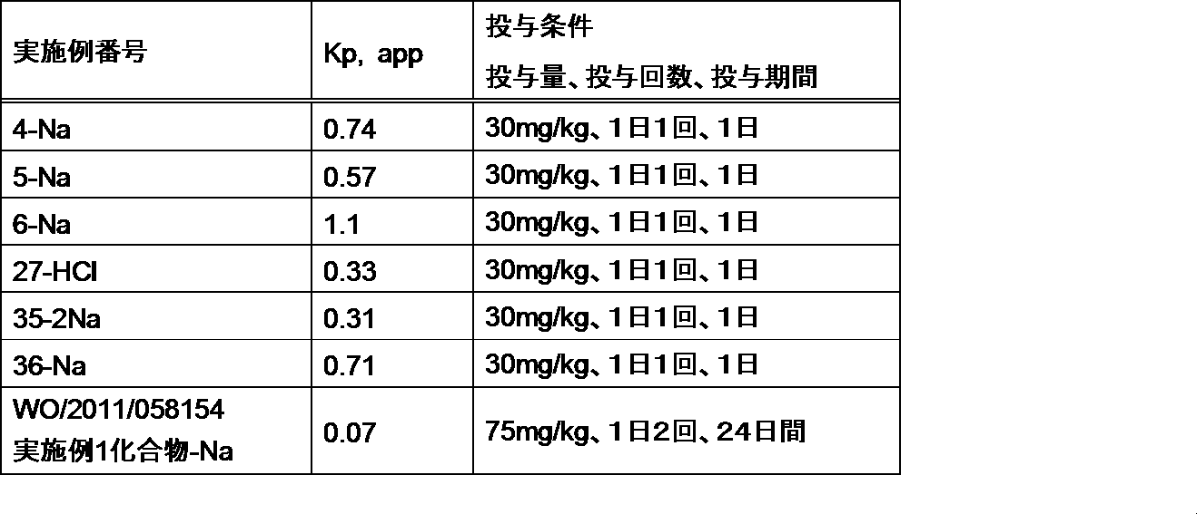 Figure JPOXMLDOC01-appb-I000038