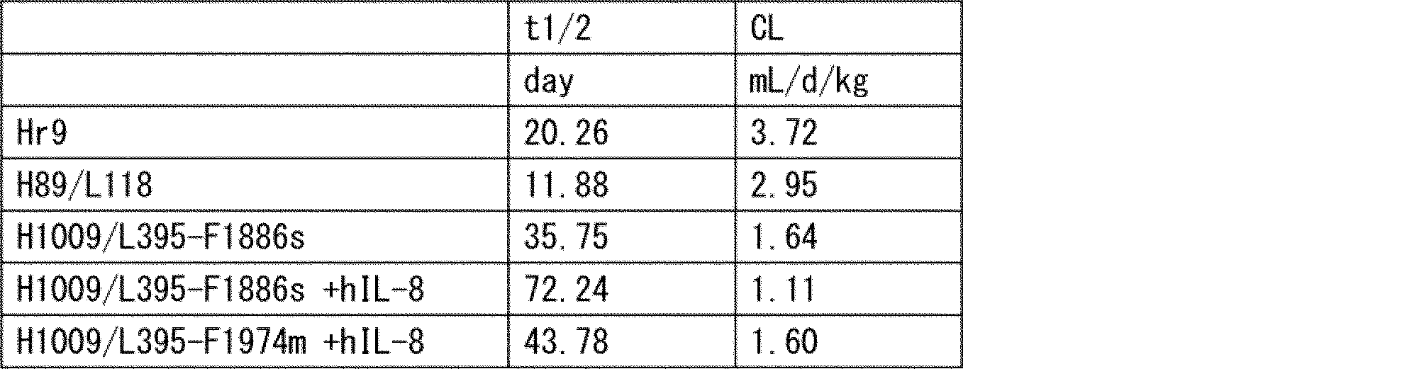 Figure JPOXMLDOC01-appb-T000033