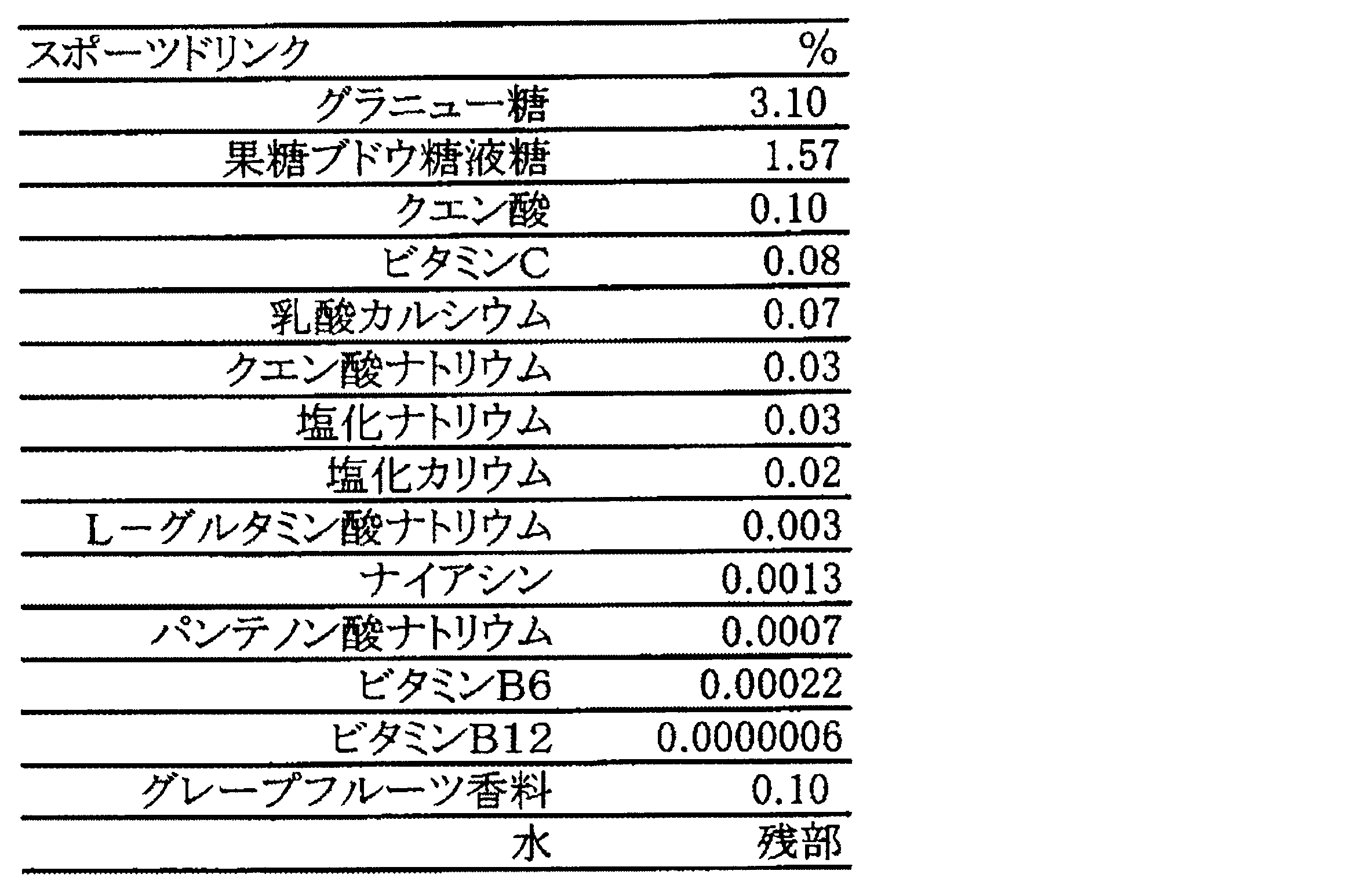 Figure JPOXMLDOC01-appb-T000006