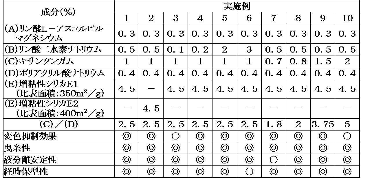 Figure JPOXMLDOC01-appb-T000002