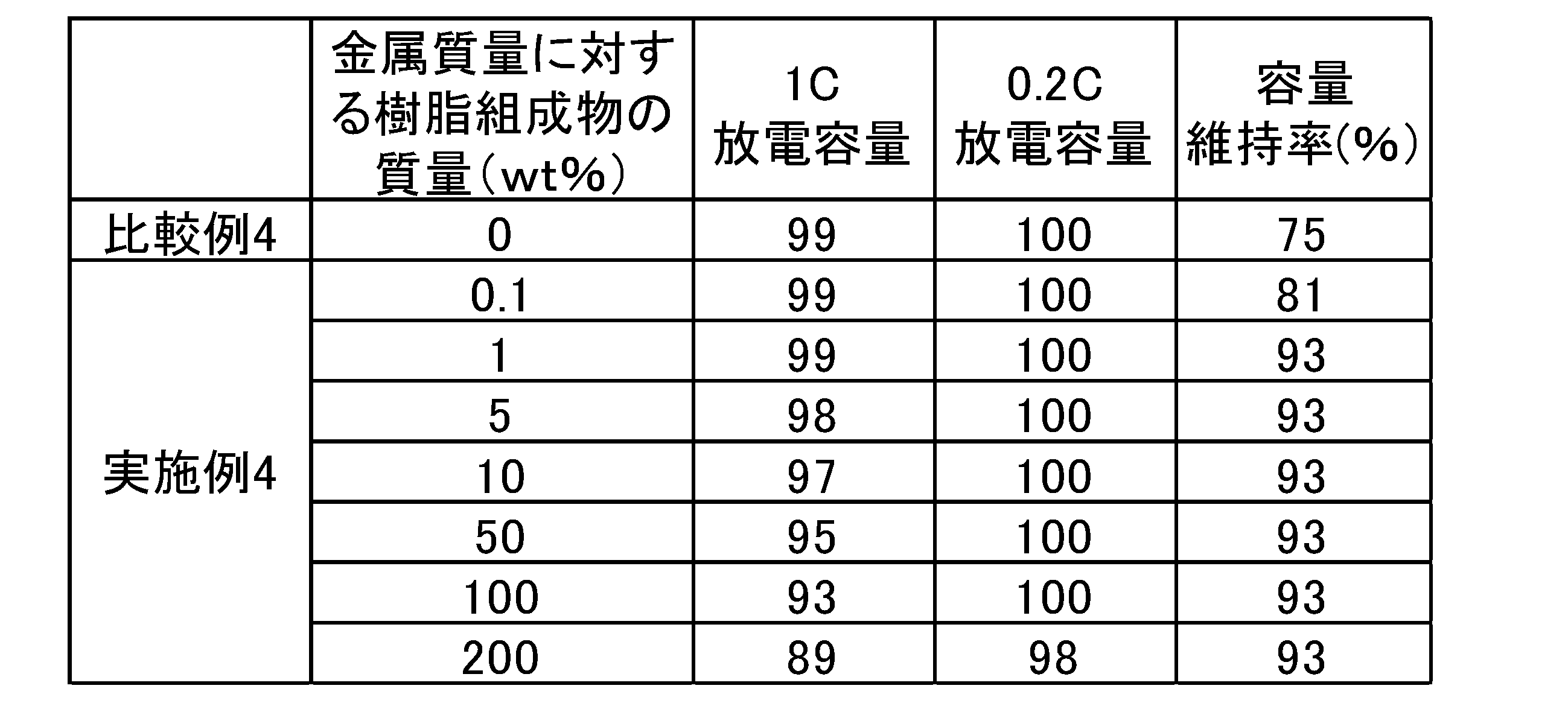 Figure JPOXMLDOC01-appb-T000004