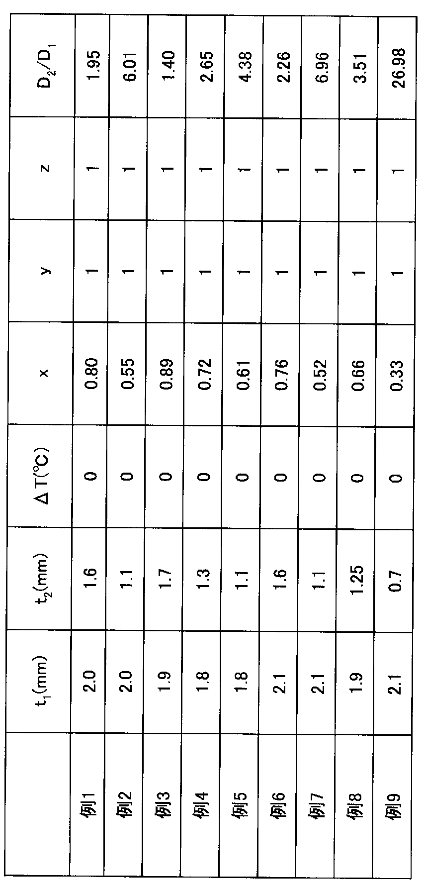 Figure JPOXMLDOC01-appb-T000011