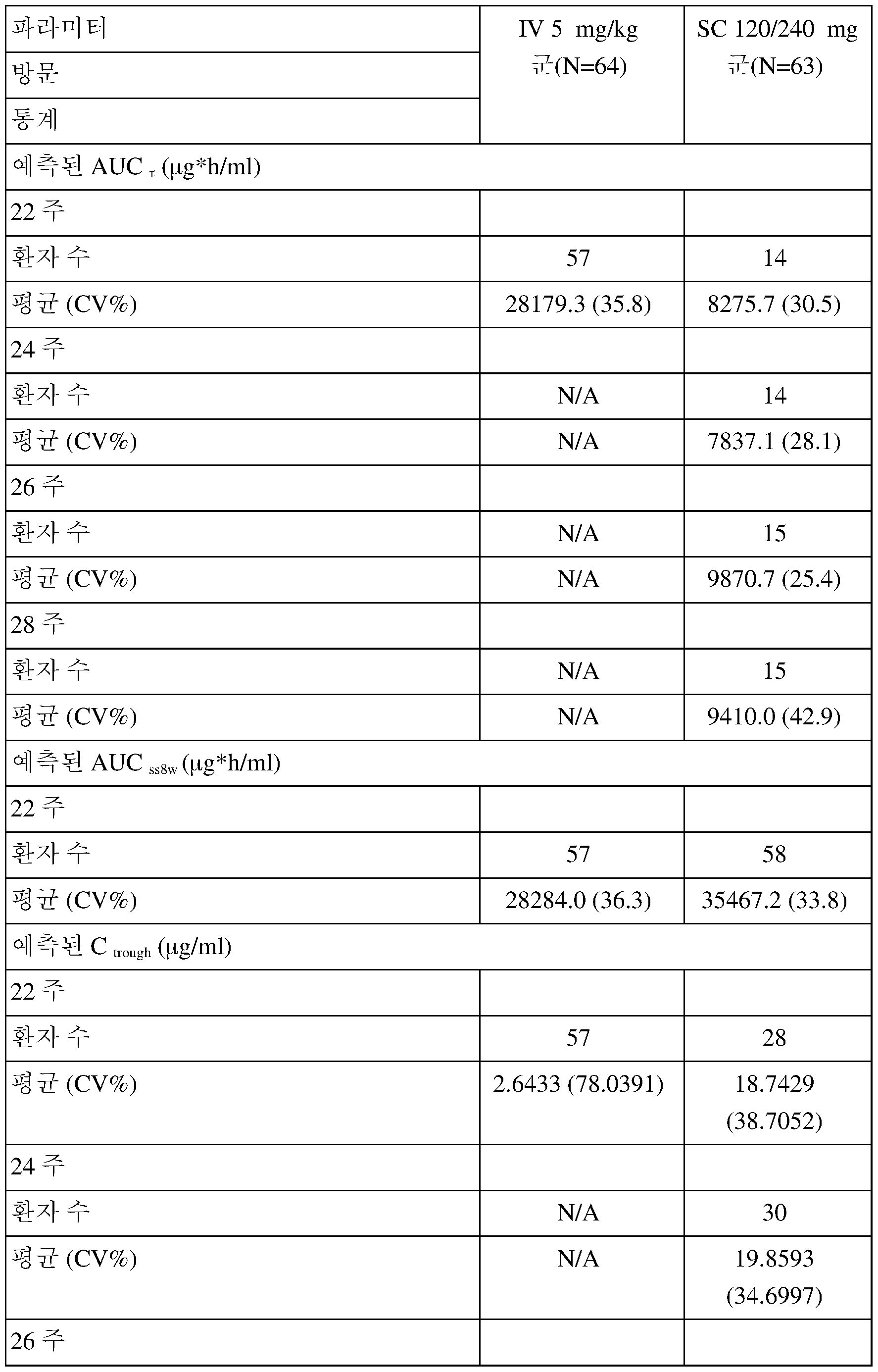 Figure imgf000053_0001