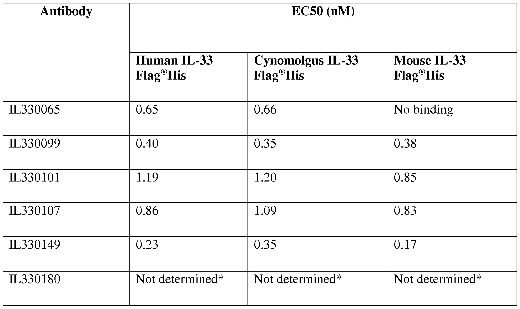 Figure imgf000158_0002
