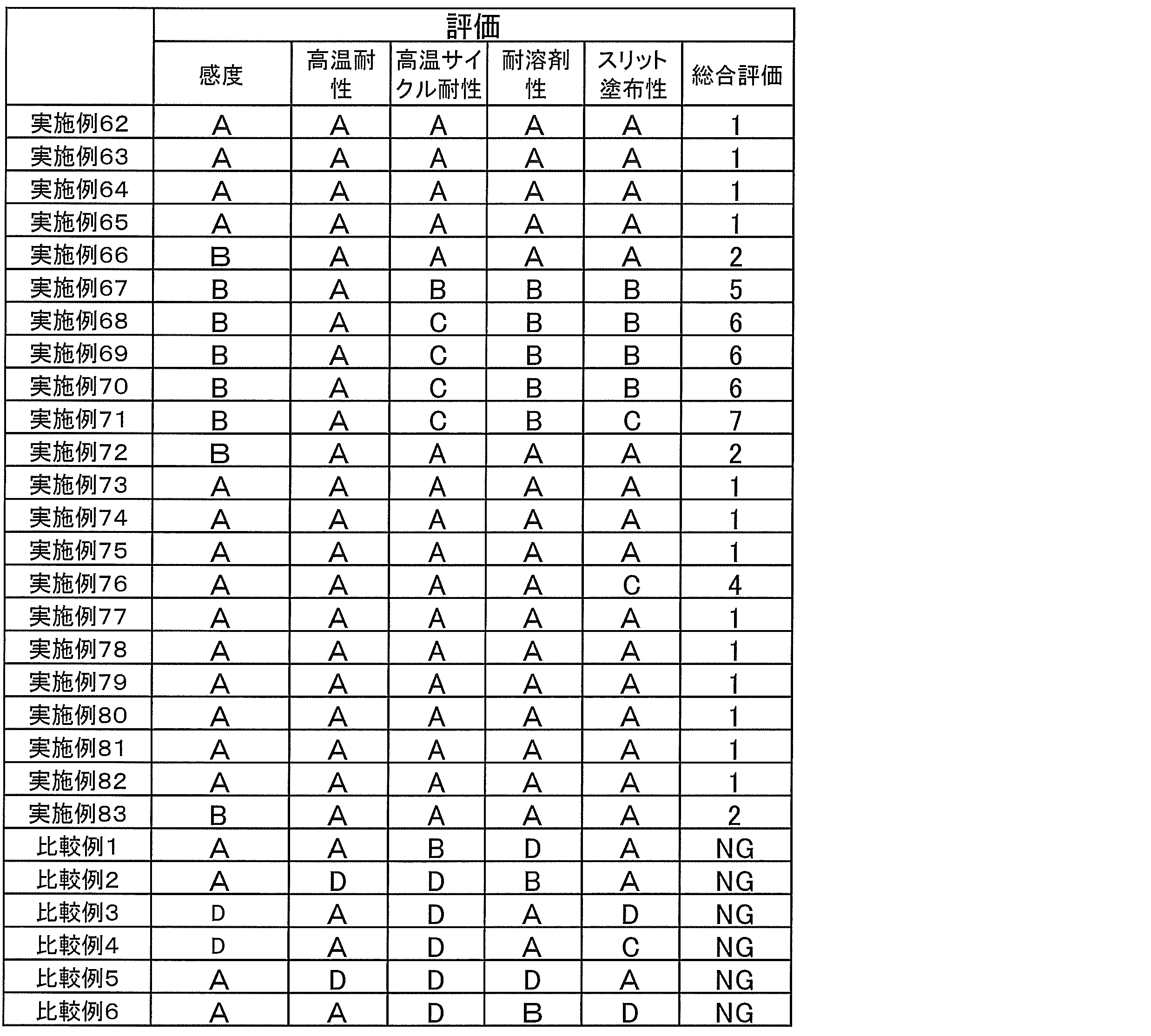 Figure JPOXMLDOC01-appb-T000093