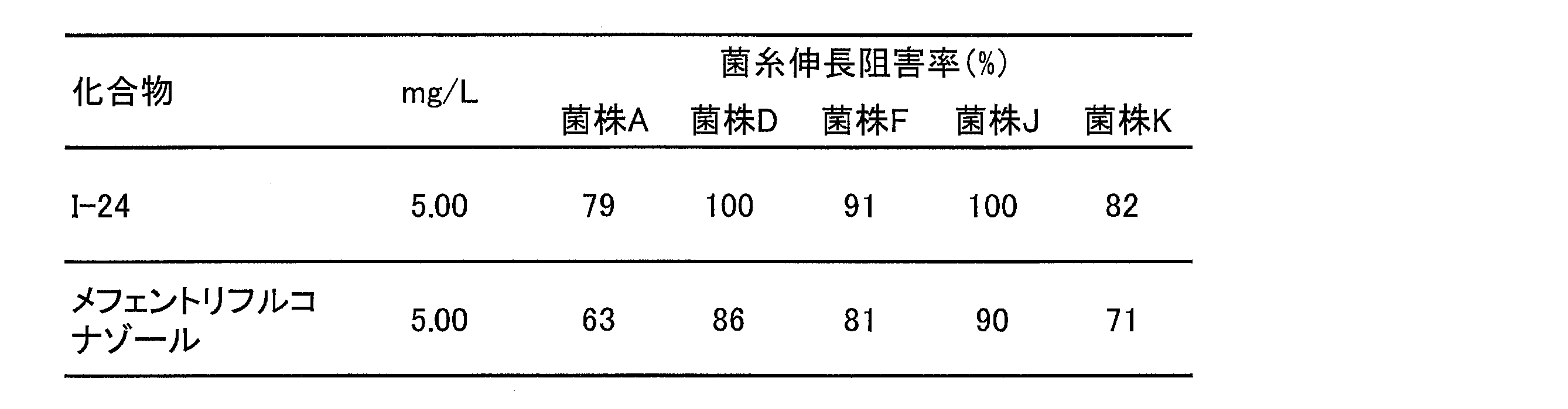 Figure JPOXMLDOC01-appb-T000028