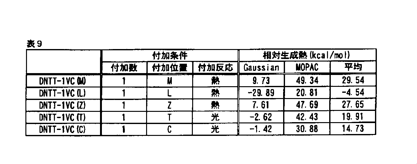 Figure JPOXMLDOC01-appb-T000105