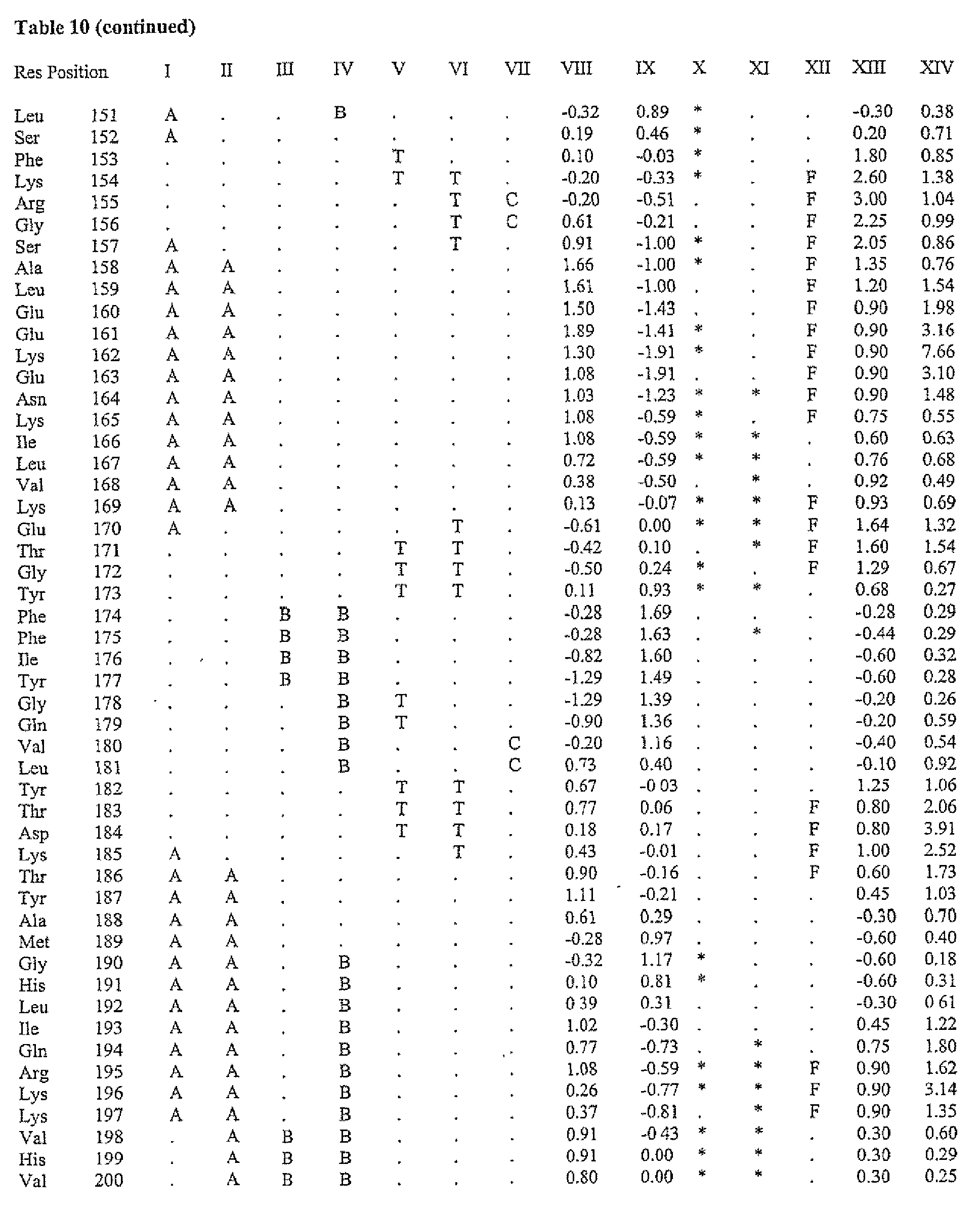 Figure imgb0010