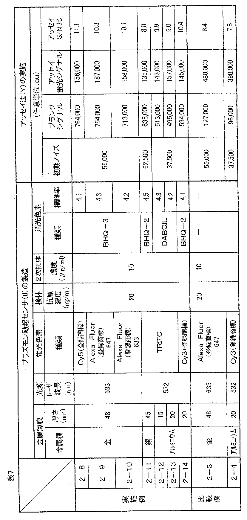 Figure JPOXMLDOC01-appb-T000009