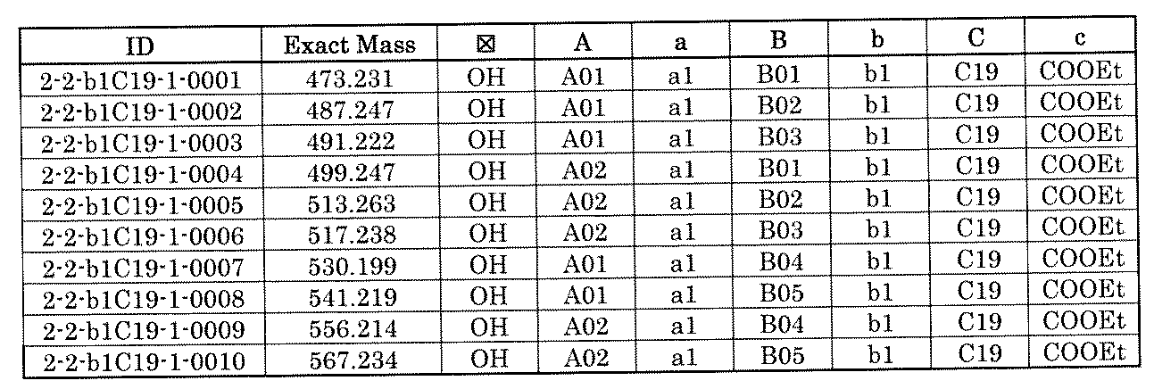 Figure JPOXMLDOC01-appb-T001864