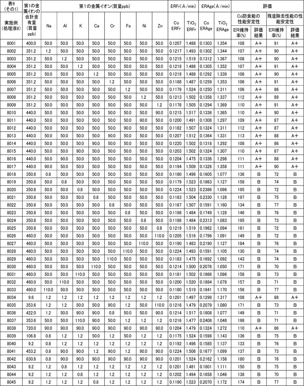 Figure JPOXMLDOC01-appb-T000024