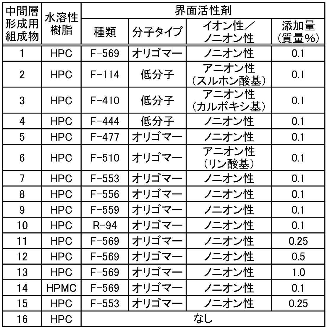 Figure JPOXMLDOC01-appb-T000010