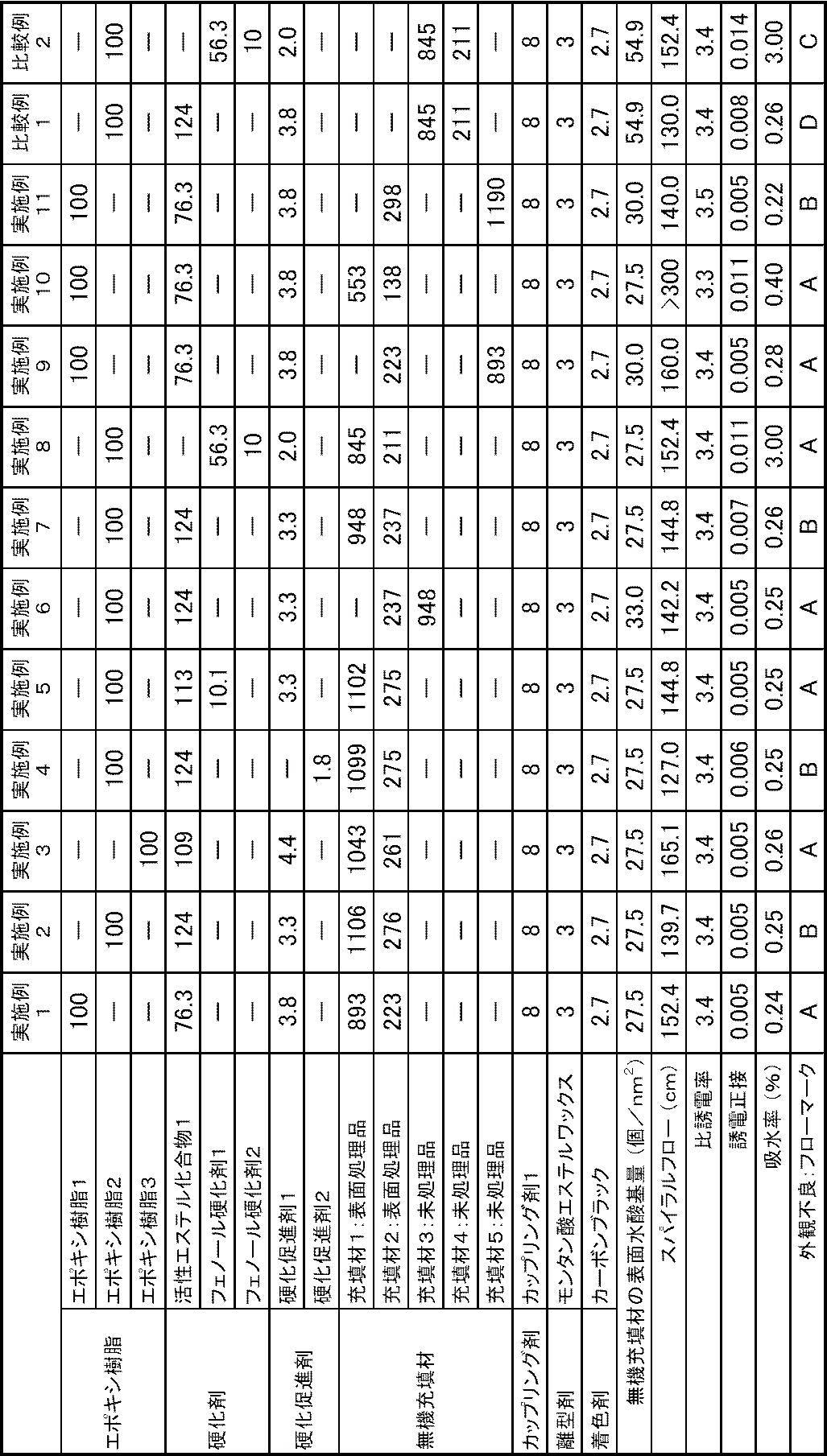 Figure JPOXMLDOC01-appb-T000007