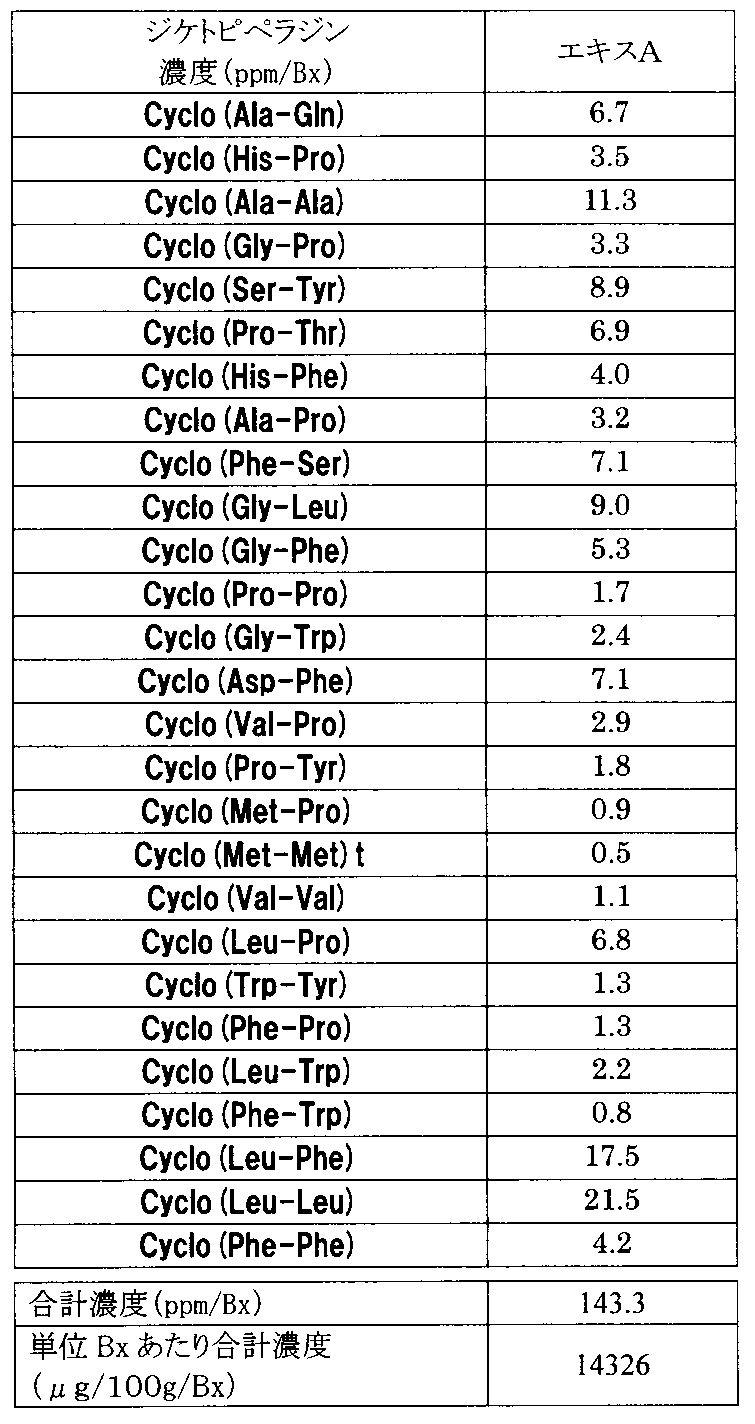 Figure JPOXMLDOC01-appb-T000005