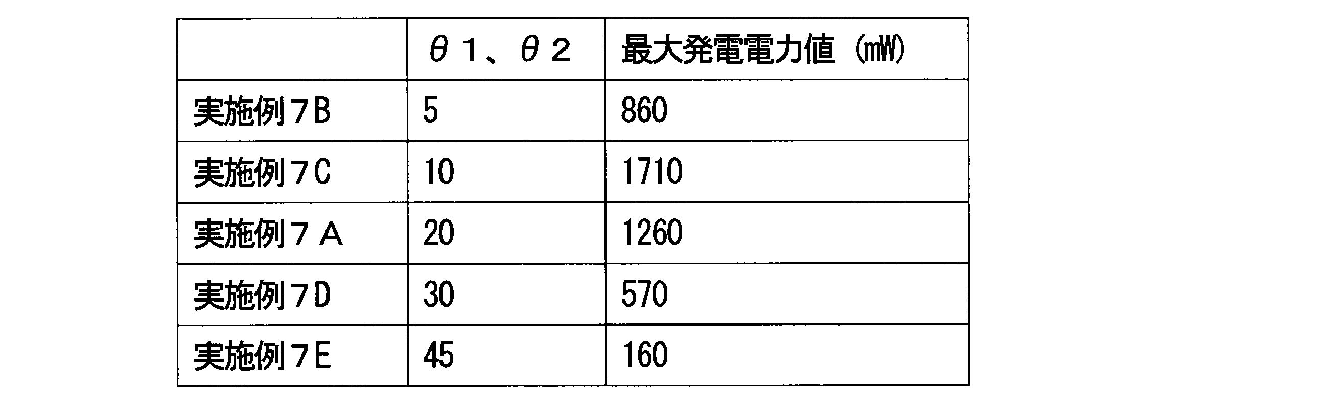 Figure JPOXMLDOC01-appb-T000011