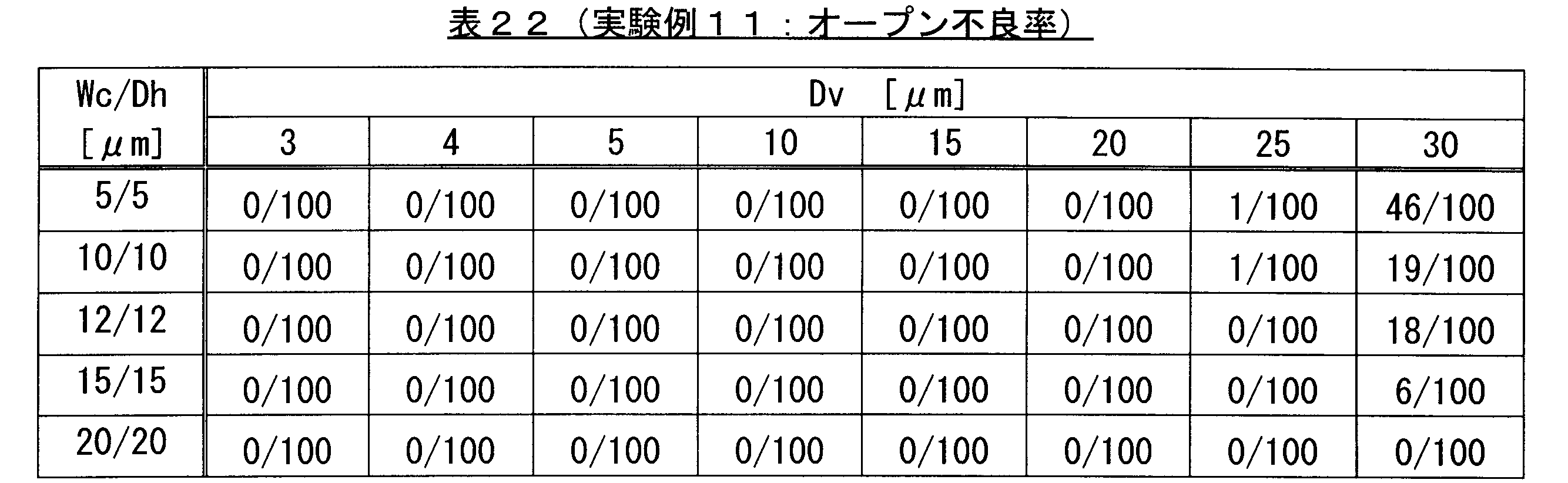 Figure JPOXMLDOC01-appb-T000022