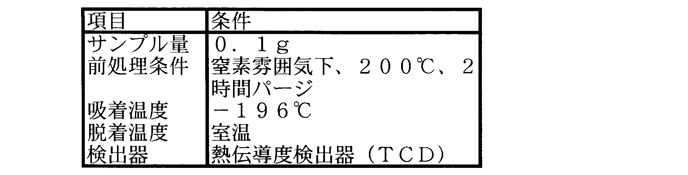 Figure JPOXMLDOC01-appb-T000001