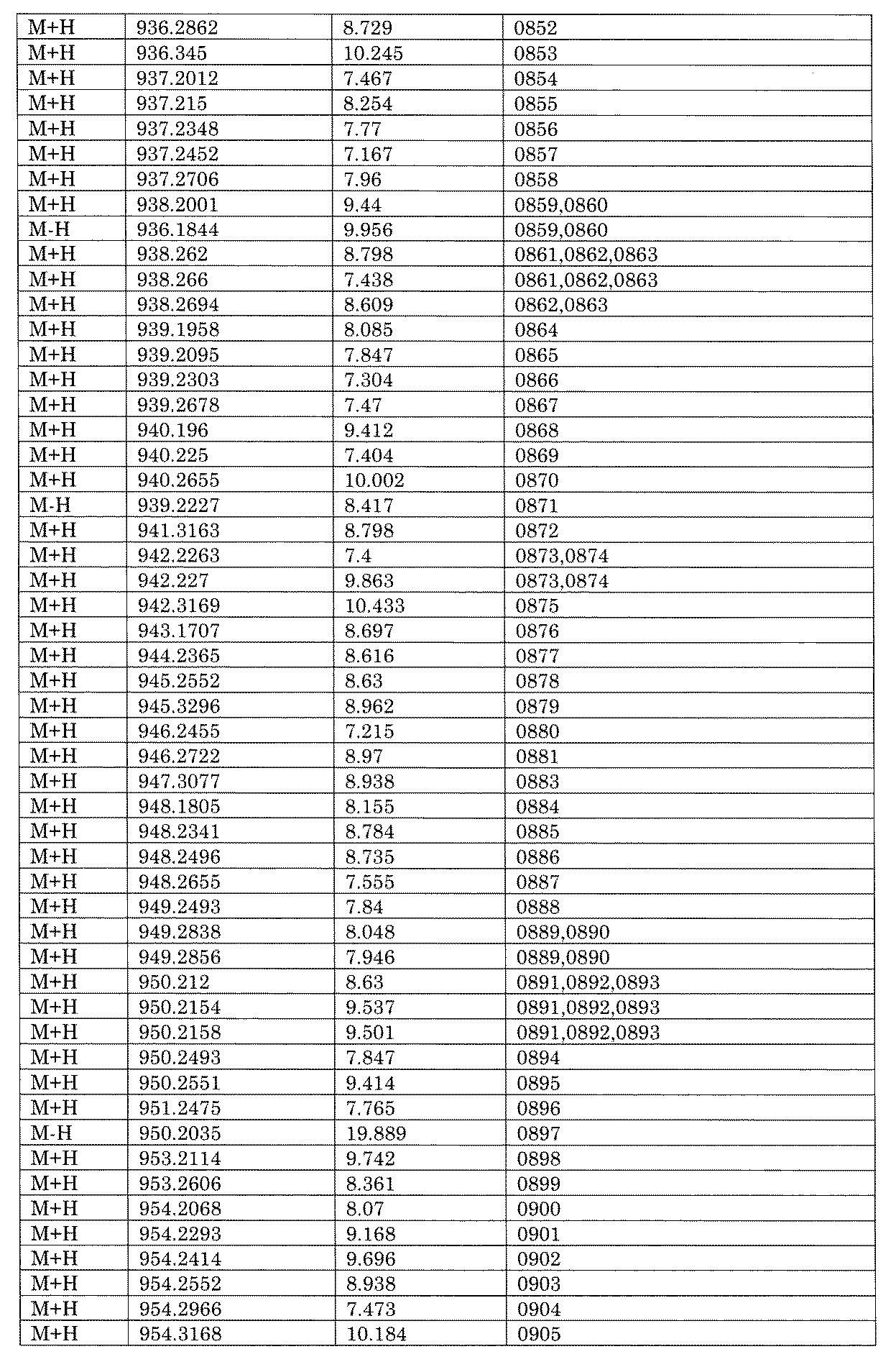 Figure JPOXMLDOC01-appb-I001705
