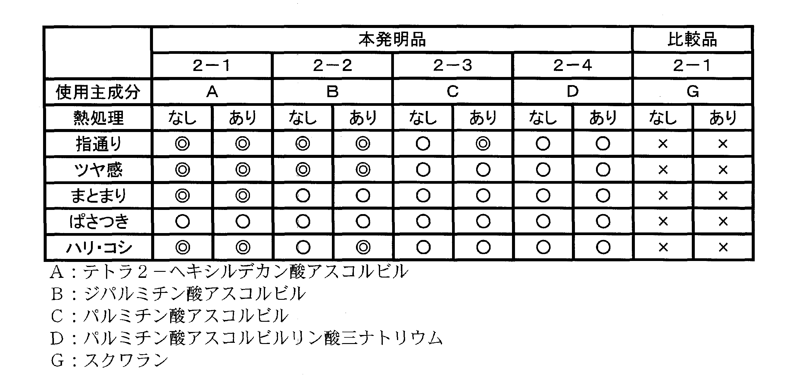 Figure JPOXMLDOC01-appb-T000005