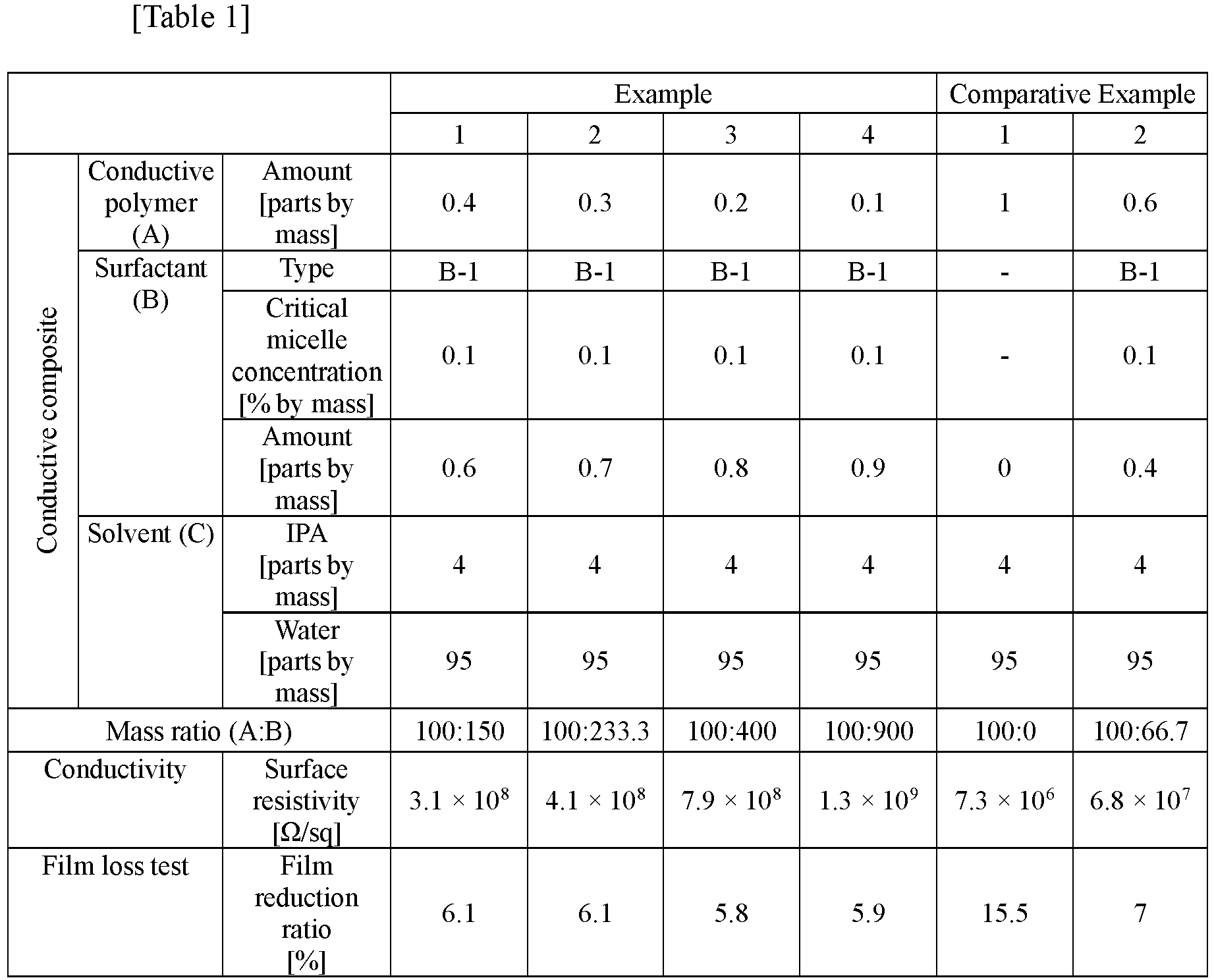 Figure imgb0019