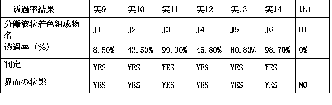 Figure JPOXMLDOC01-appb-T000021