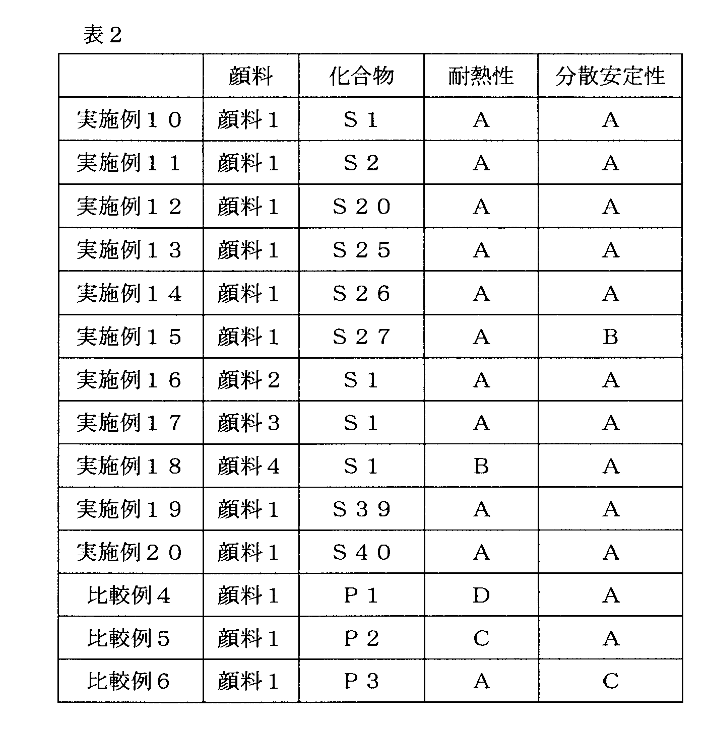 Figure JPOXMLDOC01-appb-T000137