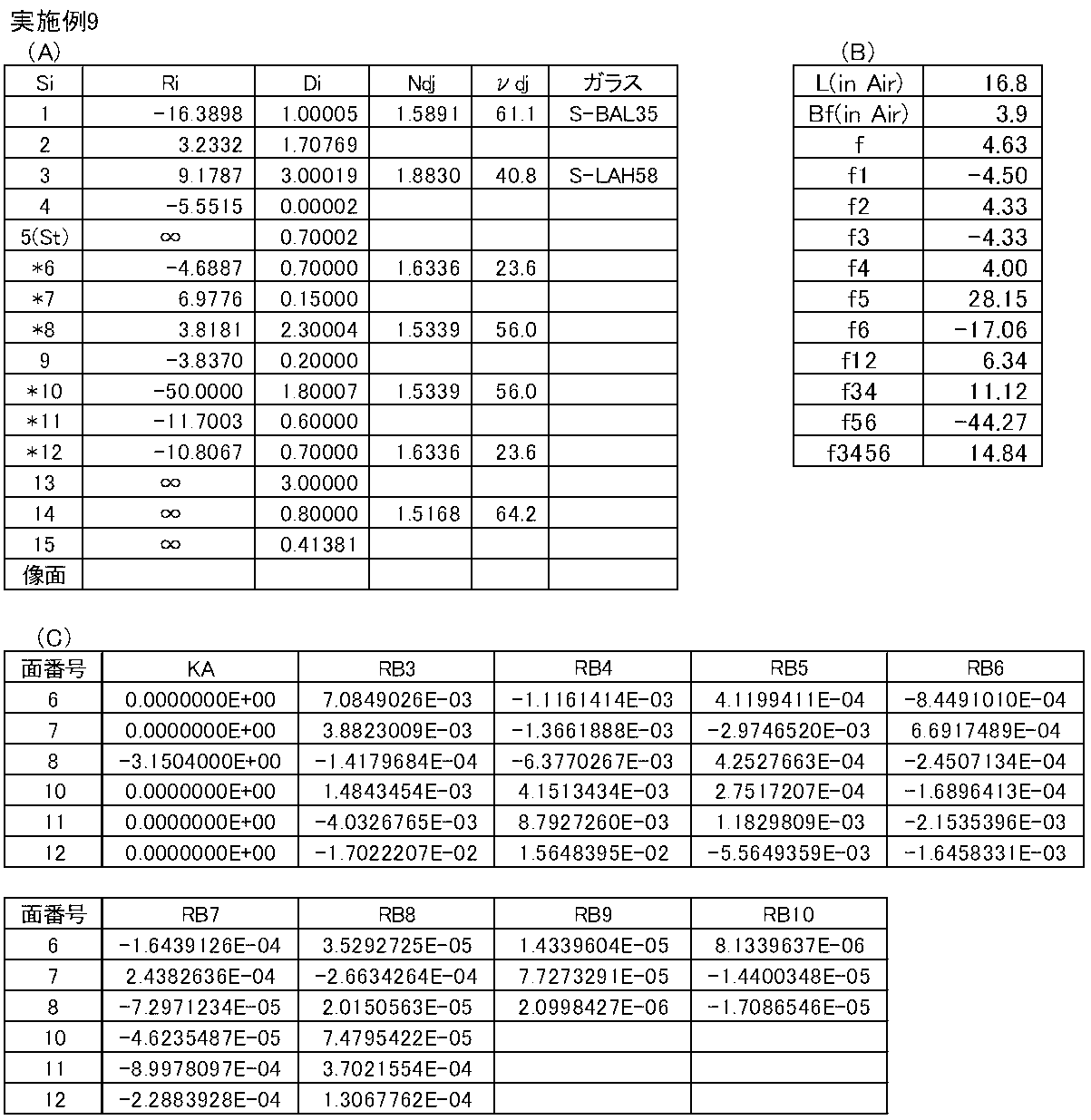 Figure JPOXMLDOC01-appb-T000009