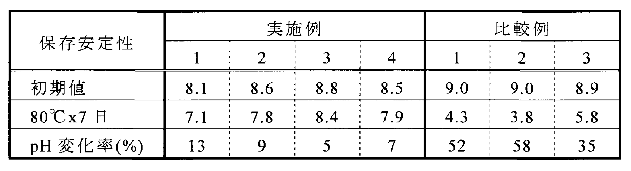 Figure JPOXMLDOC01-appb-T000009