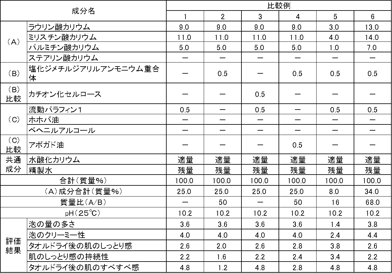Figure JPOXMLDOC01-appb-T000010
